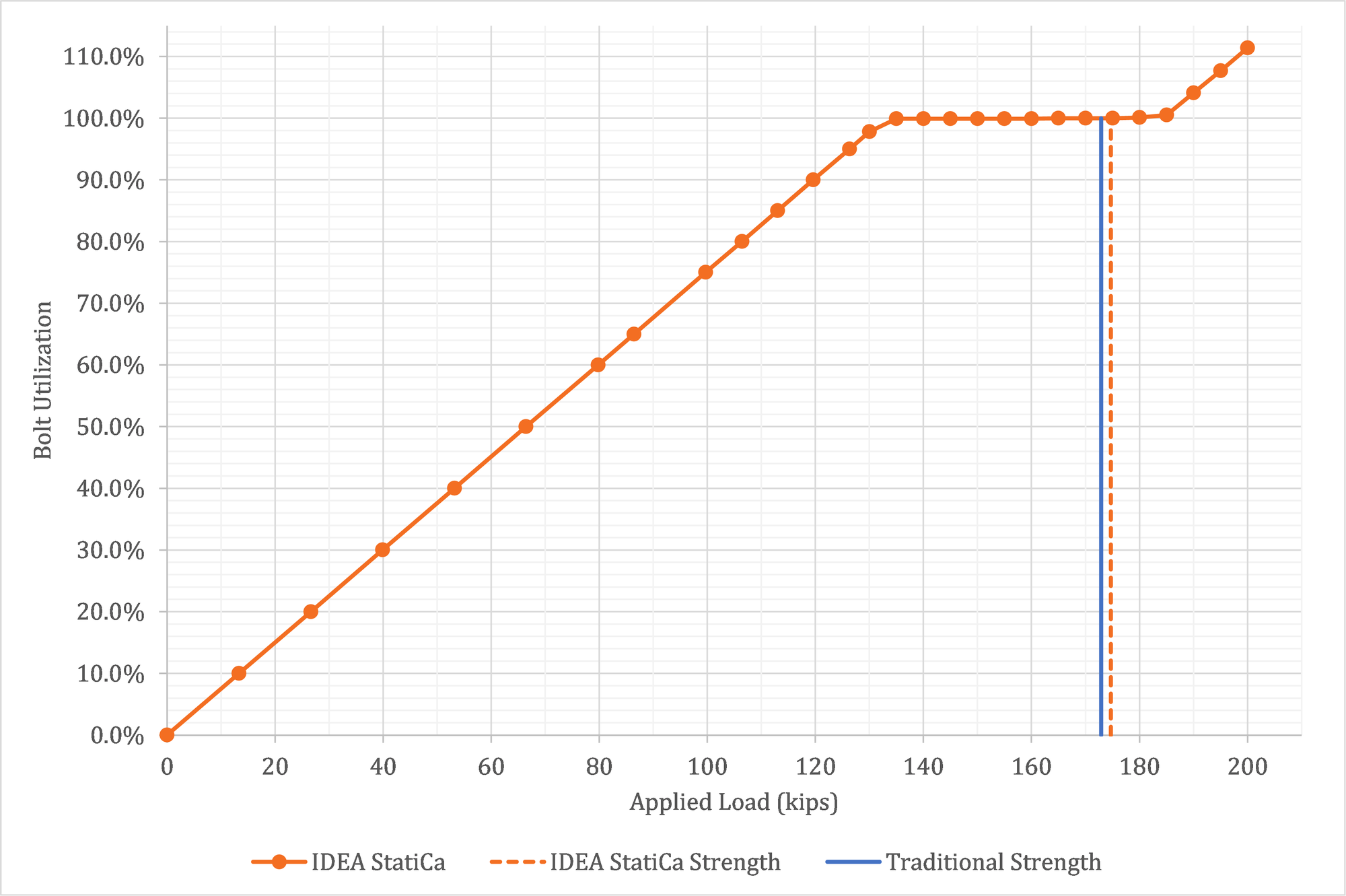 bracket-plate-connections-idea-statica